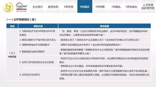 同博企業管理咨詢 打造卓越HR培訓體系，助力企業管理咨詢升級