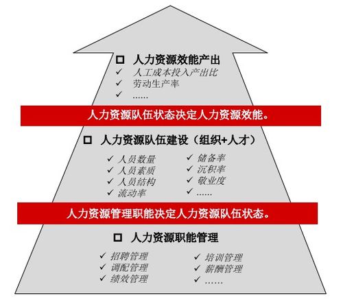 提升招人效率 現代企業必須掌握的人力資源戰略